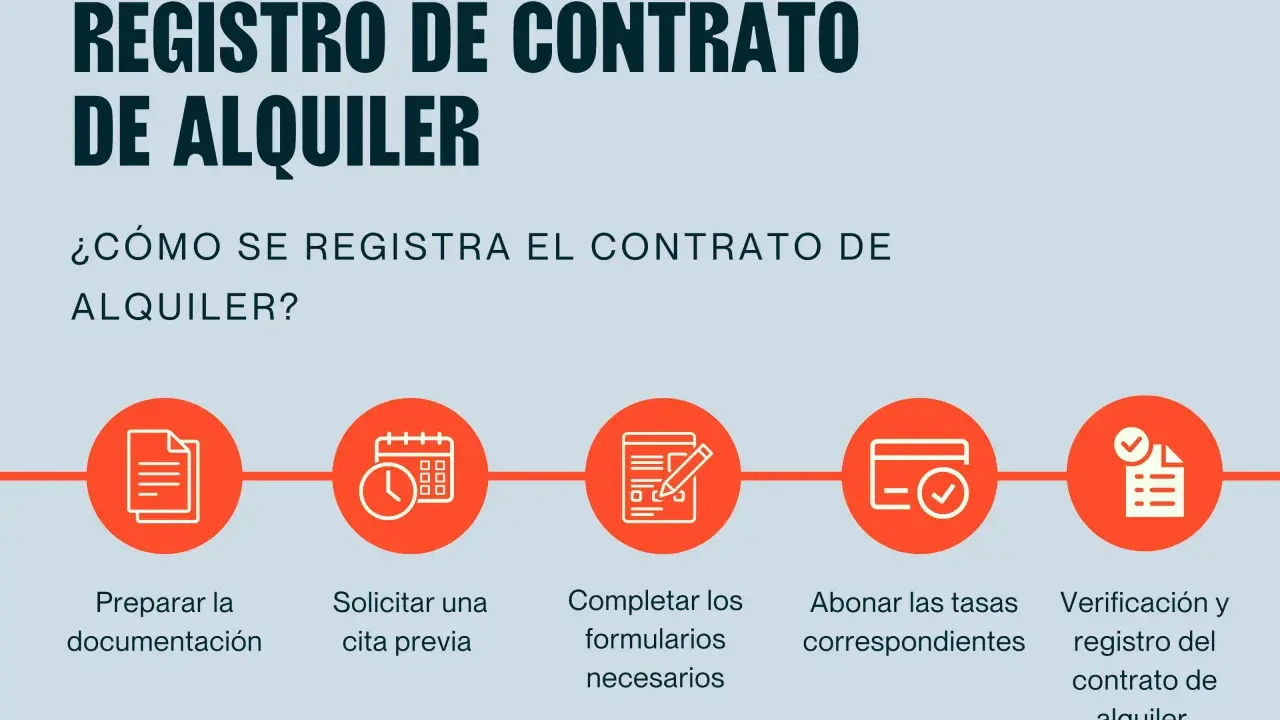 Proceso para registrar un contrato de alquiler en Cataluña: preparación, cita, formularios, tasas y verificación. Es obligatorio registrar un contrato de alquiler en Cataluña.