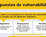 Supuestos de vulnerabilidad: trabajadores en desempleo, empresarios con pérdidas y familias con bajos ingresos. Estos criterios ayudan a identificar situaciones de vulnerabilidad que podrían derivar en un desahucio.