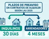 Plazos de preaviso en contratos de alquiler según LAU 2025: inquilinos 30 días, arrendadores 4 meses. Info para prorroga contrato alquiler.
