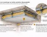 Detalle de cómo insonorizar un techo con suspensión antivibratoria, cámara de aire y material absorbente.