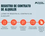 Proceso para registrar un contrato de alquiler en Cataluña: preparación, cita, formularios, tasas y verificación. Es obligatorio registrar un contrato de alquiler en Cataluña.