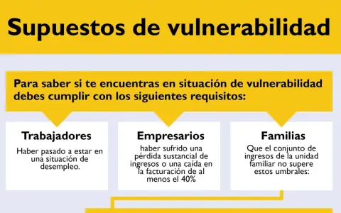Supuestos de vulnerabilidad: trabajadores en desempleo, empresarios con pérdidas y familias con bajos ingresos. Estos criterios ayudan a identificar situaciones de vulnerabilidad que podrían derivar en un desahucio.