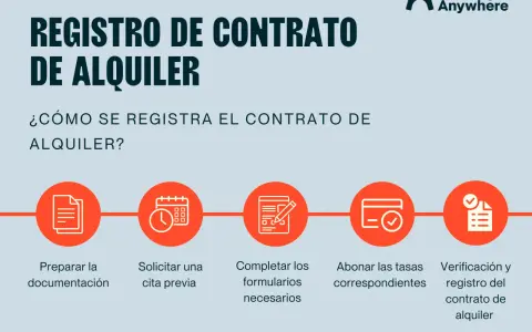 Proceso para registrar un contrato de alquiler en Cataluña: preparación, cita, formularios, tasas y verificación. Es obligatorio registrar un contrato de alquiler en Cataluña.