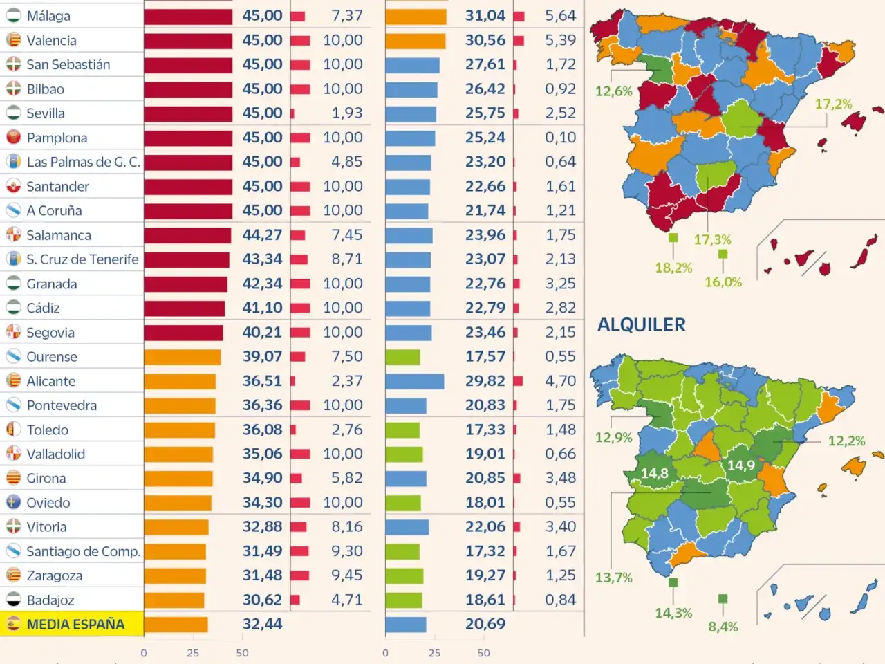 Mapa de España con datos de alquiler, mostrando la aplicación de la ley de vivienda en diferentes provincias.