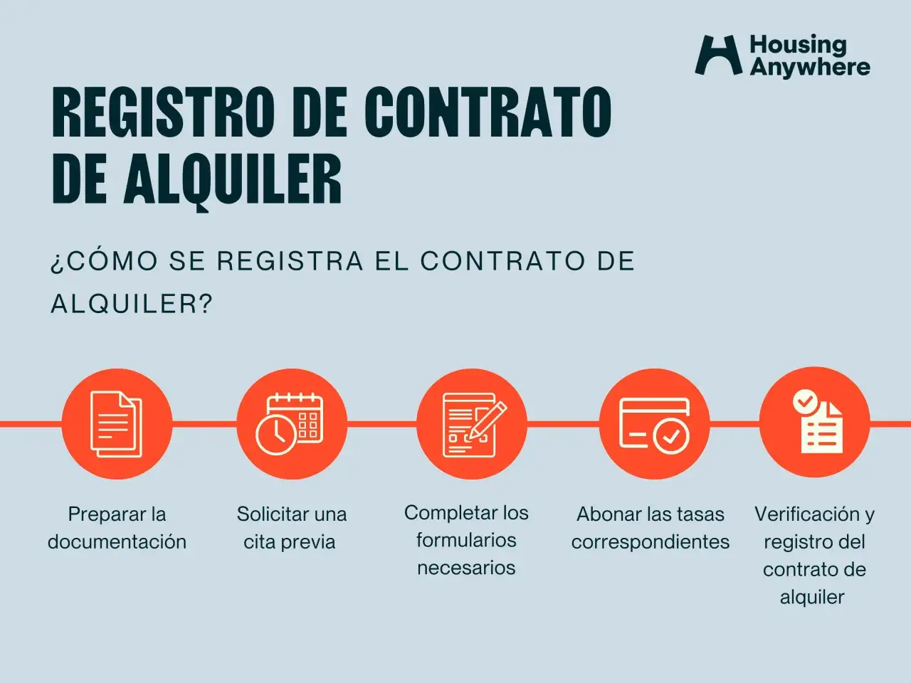 Proceso para el registro de un contrato de alquiler: preparación, cita, formularios, tasas y verificación final.